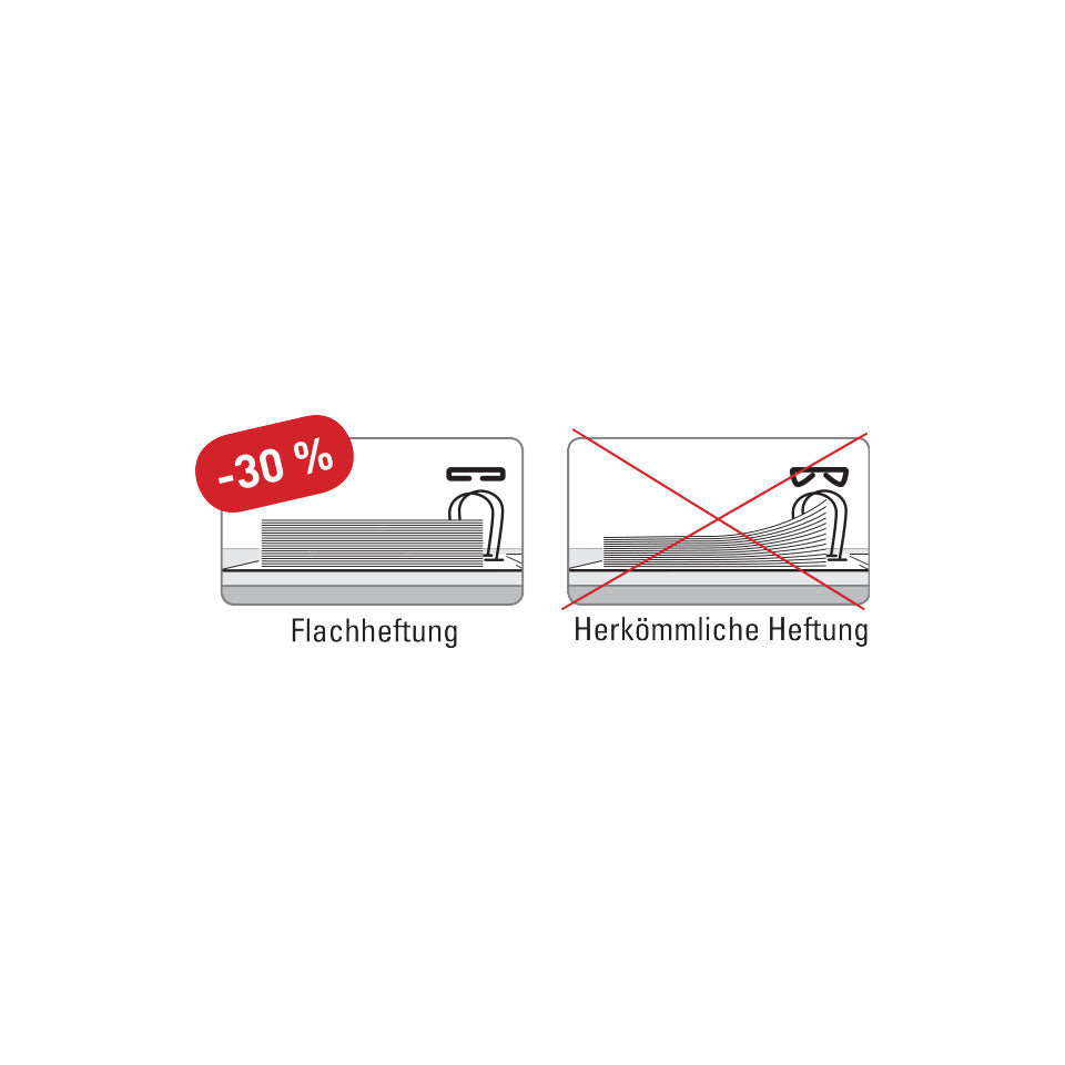 Heftklammer Power Performance P5, 25/10, 60 Blatt, 1000 Stück LEITZ 5574-00-00 LEITZ 5574-00-00  1000St