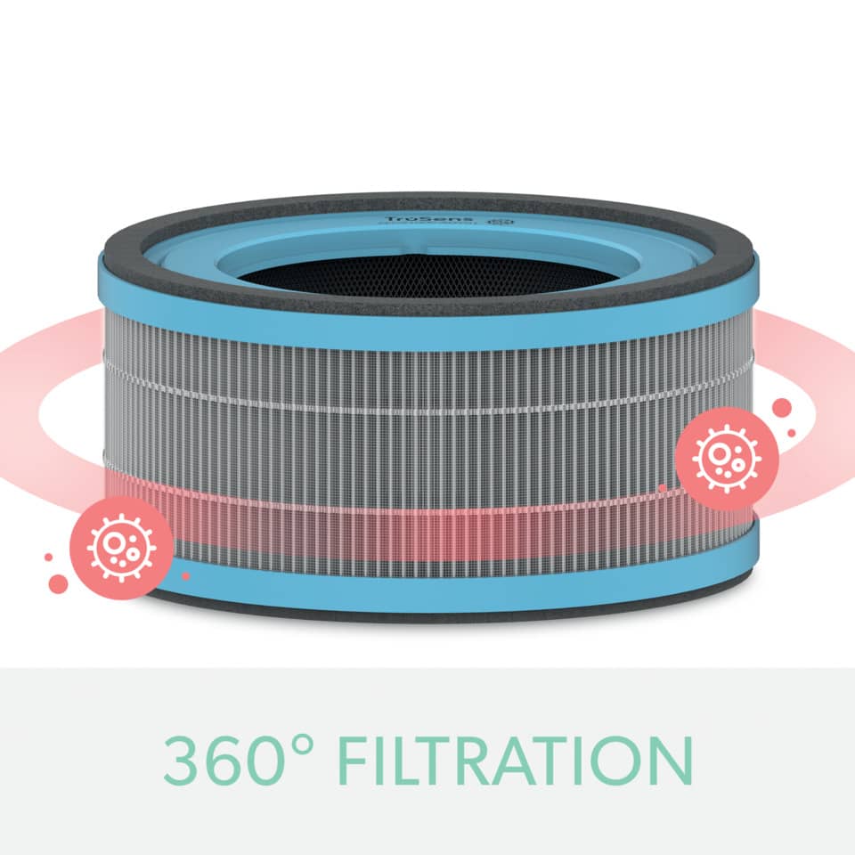 Ersatz HEPA-Filter Allergie für Leitz TruSens Luftreiniger Z-1000 LEITZ 2415115 LEITZ 2415115 Z-1000