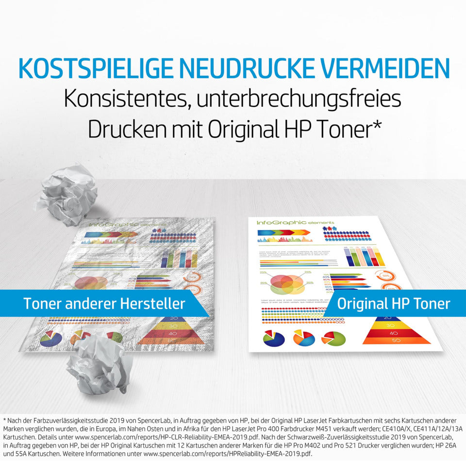 Lasertoner Nr. 131A 1.800 Seiten, cyan HP CF211A