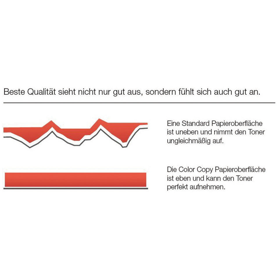 Kopierpapier Color Copy, A3, 250g/m², 125 Blatt, weiß COLOR COPY 88118371 COLOR COPY 8687B25B