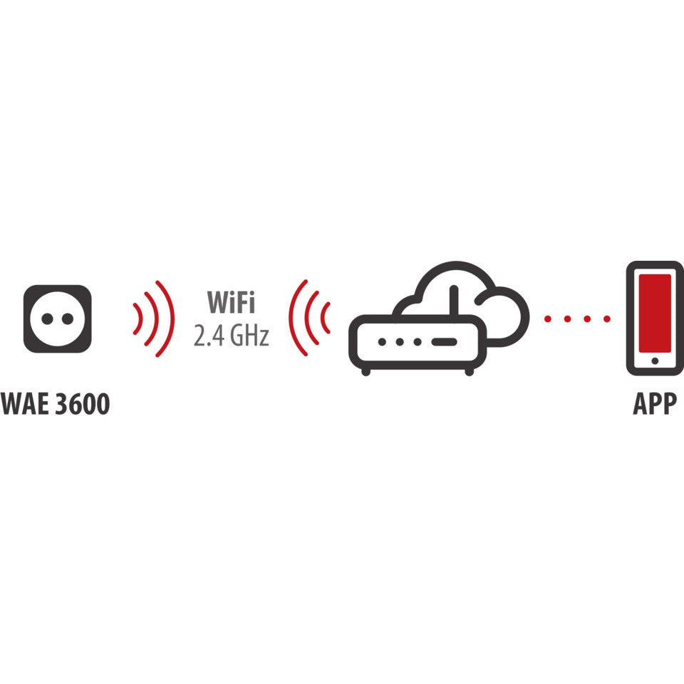 Steckdose Connect WiFi, Google Assistant/Alexa, weiß BRENNENSTUHL 1294880 / WAE3600 XS01 BRENNENSTUHL 1294880 / WAE3600XS01