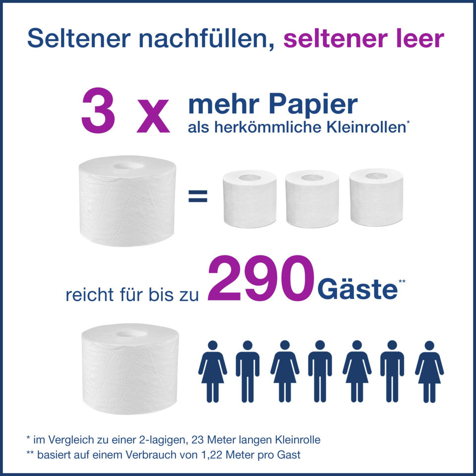 Toilettenpapier-Spender OptiServe® Doppelrollenspender für Hülsenloses Toilettenpapier Weiß T7 TORK 558060 TORK 558060 System T7 QUERFORMAT